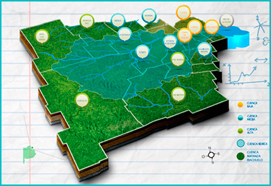 Recorrido de la cuenca