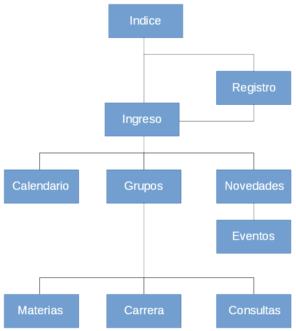 Mapa de Sitio Mapa de Sitio