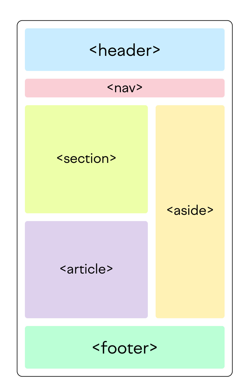 Estructura básica de HTML