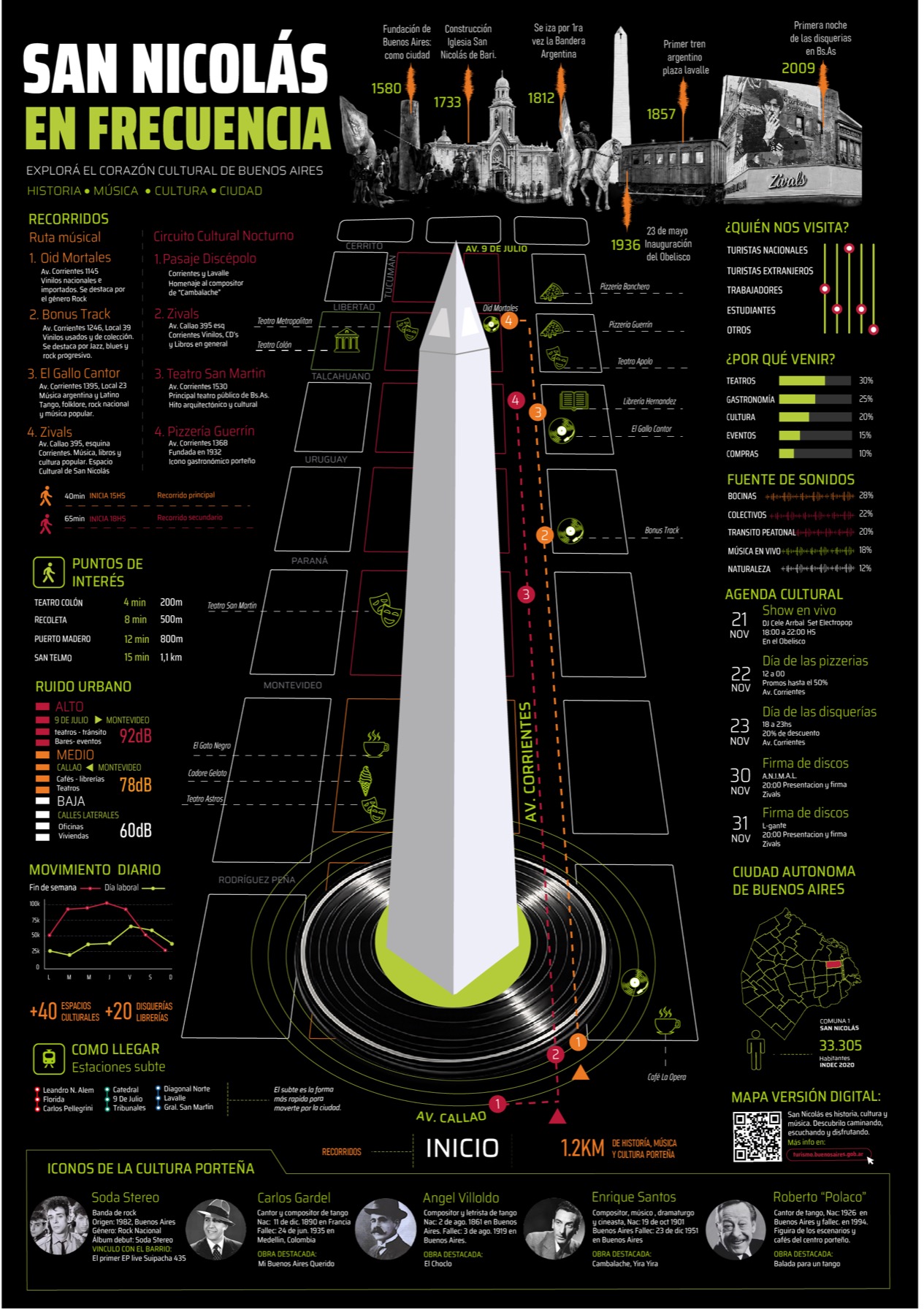 Infografía San Nicolás en Frecuencia