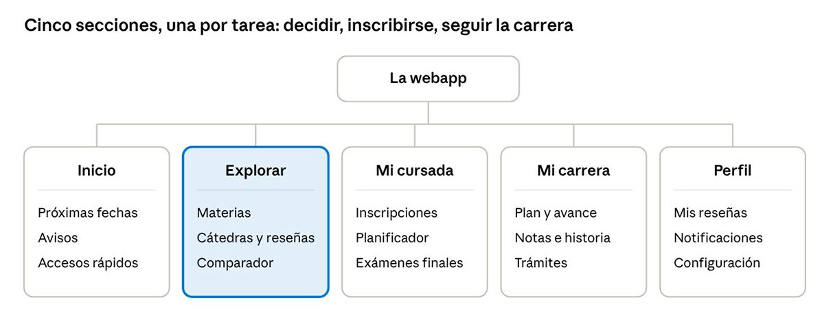 User Flow 2 - FADU+